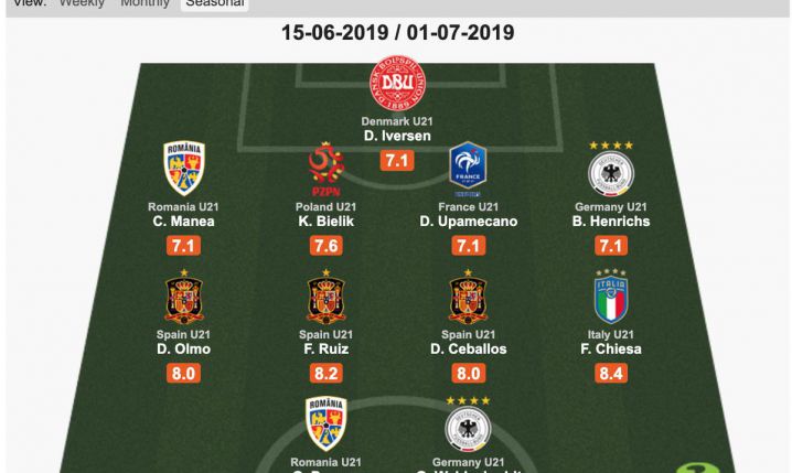 POLAK w najlepszej XI EURO U21 według ''WhoScored''